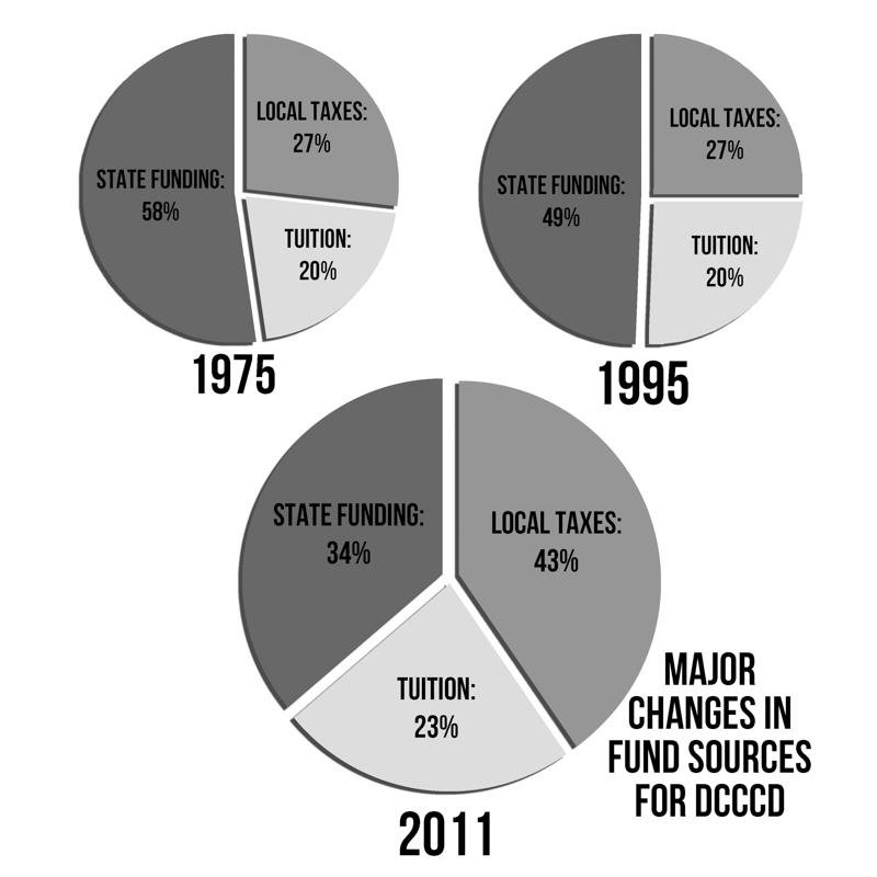 Infographic by Scott Mitchell | Data provided by Dr. Thom Chesney.