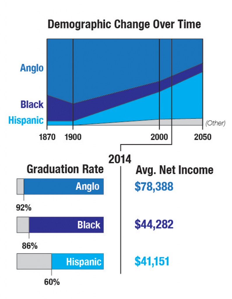 Infographic by Keith Wezwick