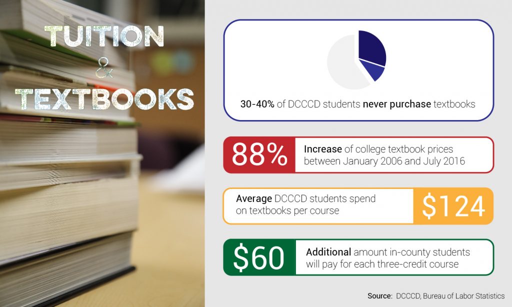 Tuition Infographic