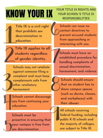 Title IX Infographic