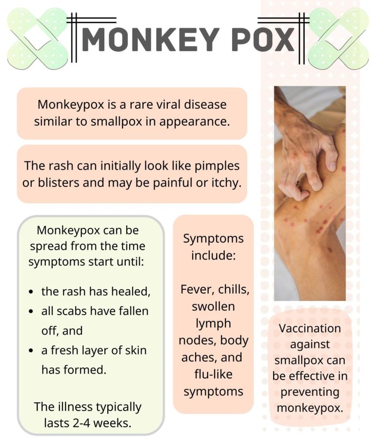 Monkeypox infographic