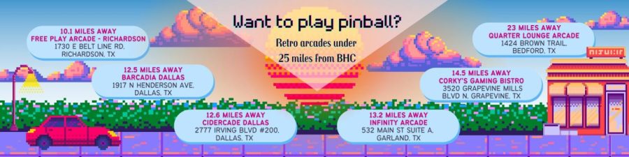 a list of Retro arcades less than 25 miles from Brookhaven Campus