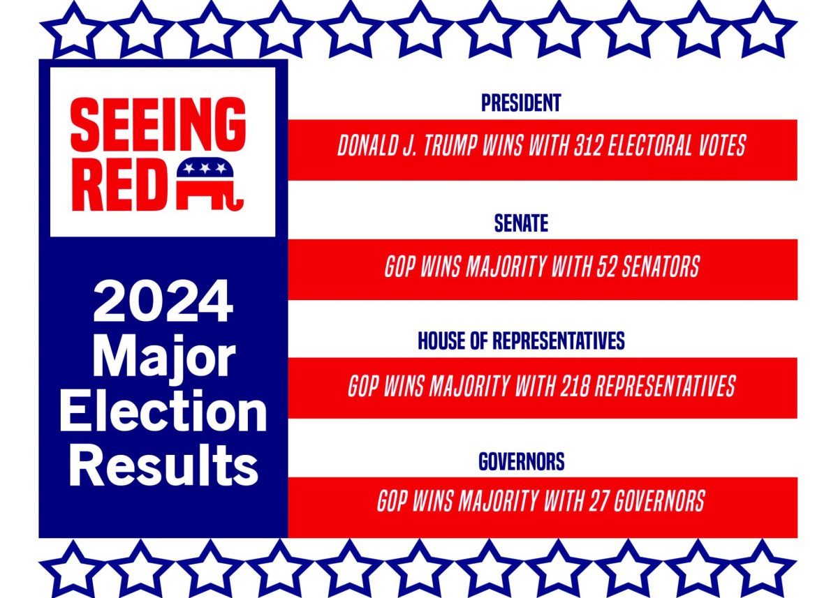 A graphic of the final electoral results.