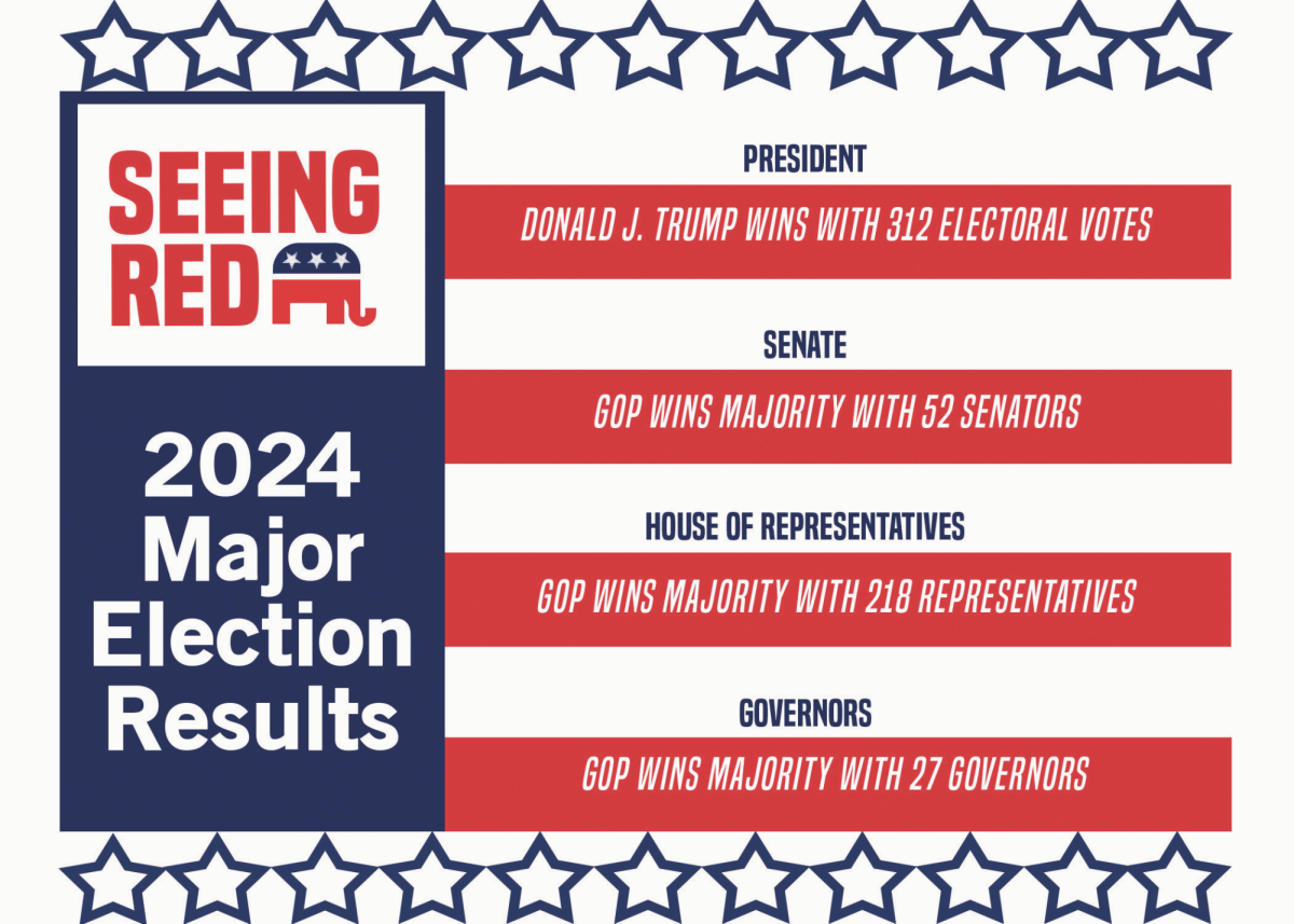 A graphic of the final electoral results.