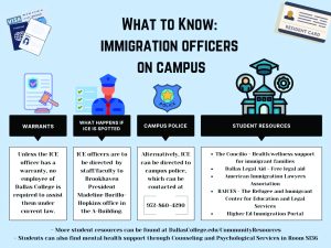 A chart containing information on what to know when Immigration Officers are on Campus.