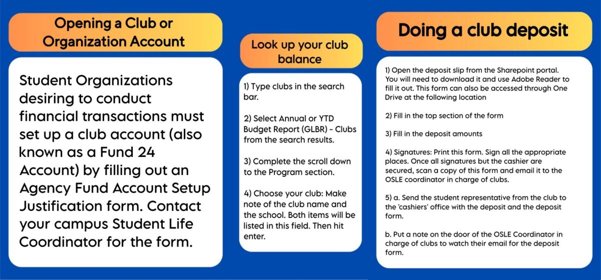 How to: Workday funds for RSO’s